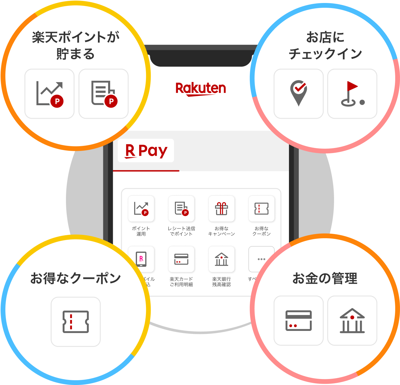 楽天ポイントが貯まる お店にチェックイン お得なクーポン お金の管理