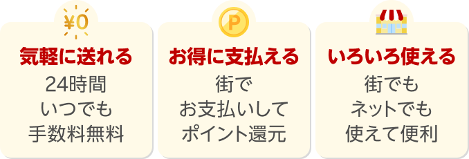 気軽に送れる 24時間いつでも手数料無料 お得に支払える 街でお支払いしてポイント還元 いろいろ使える街でもネットでも支えて便利